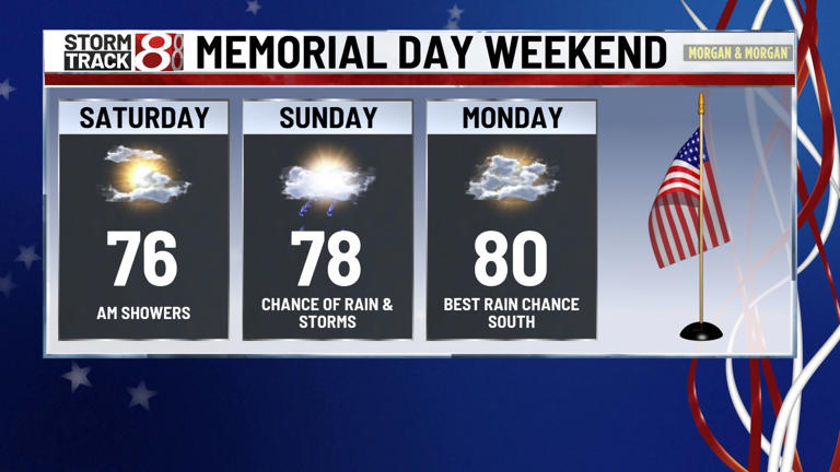 Memorial Day weekend: some rain/storms possible but not a washout