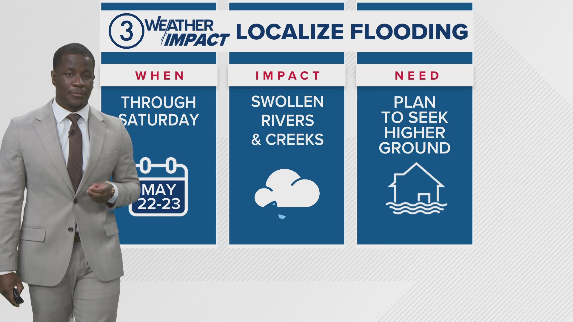 Cleveland weather: Rain in the morning on Saturday with scattered rain ...