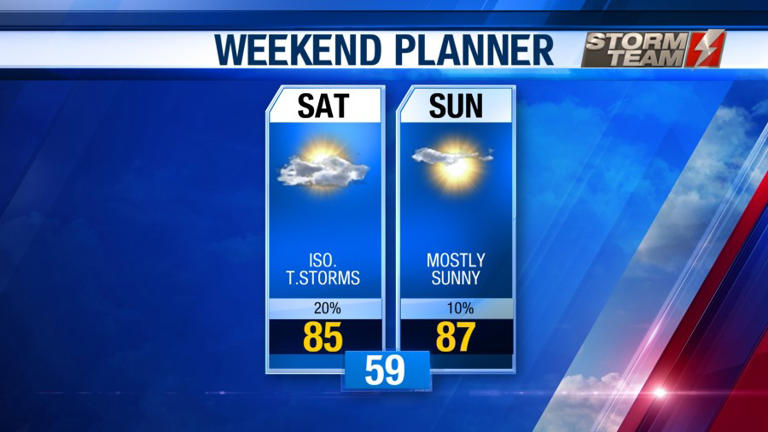 Severe Weather Possible Thru the Weekend