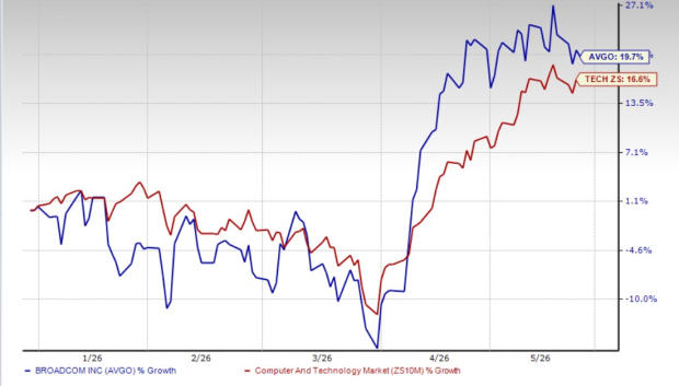 Broadcom rides on accelerating semiconductor revenues: What's ahead?