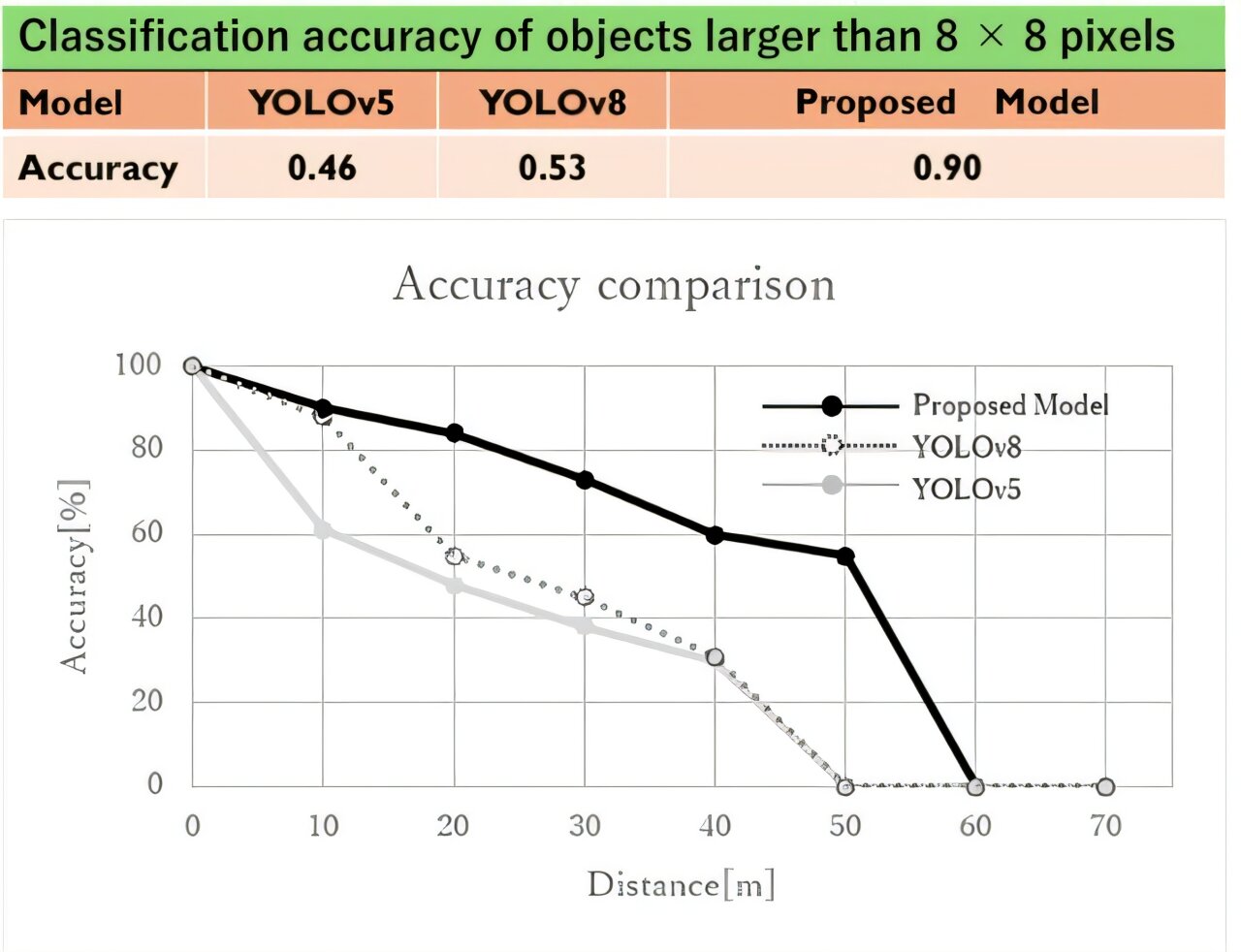 Enhanced YOLO framework boosts 360-degree small-object detection to 90% ...