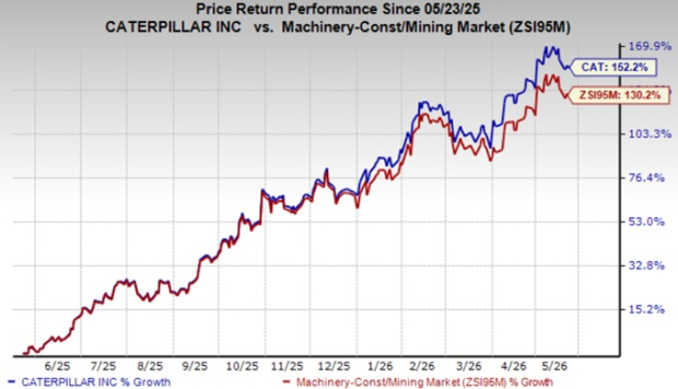 Is Caterpillar's power & energy segment its next big growth engine?