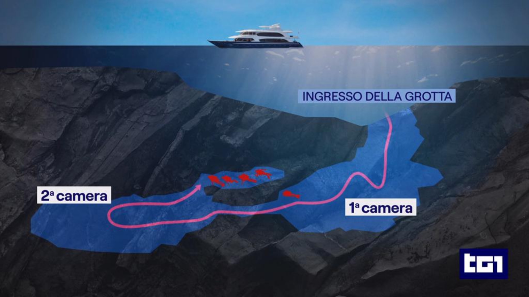 Non siamo eroi, siamo subacquei