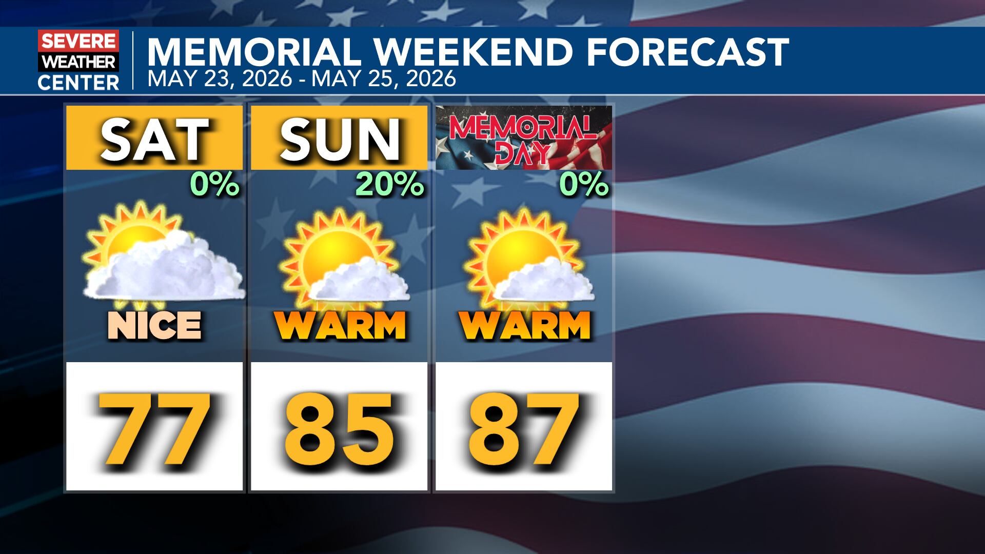 Nice weather Saturday, then warmer May days for Memorial Day weekend