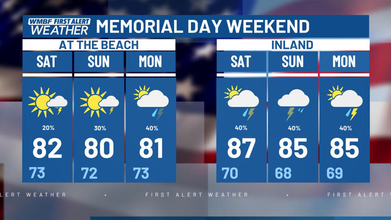 First alert: Storm chances through Memorial Day weekend