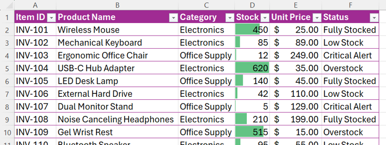 The beginner's guide to Excel conditional formatting