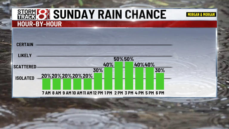 Memorial Day weekend: some rain/storms possible but not a washout