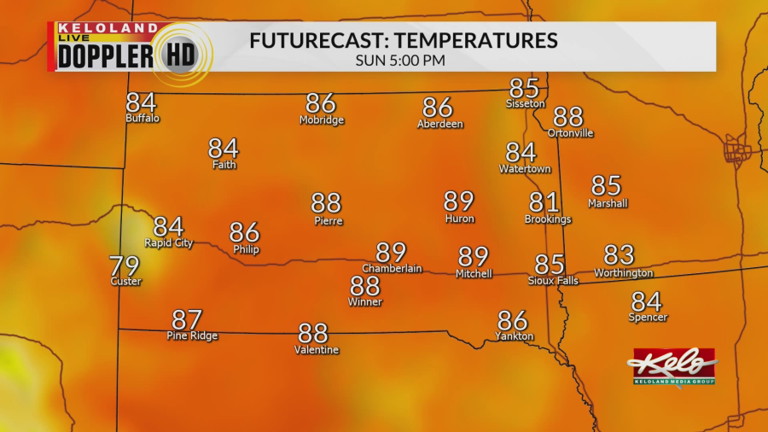 Warm temps and possible rain for holiday weekend