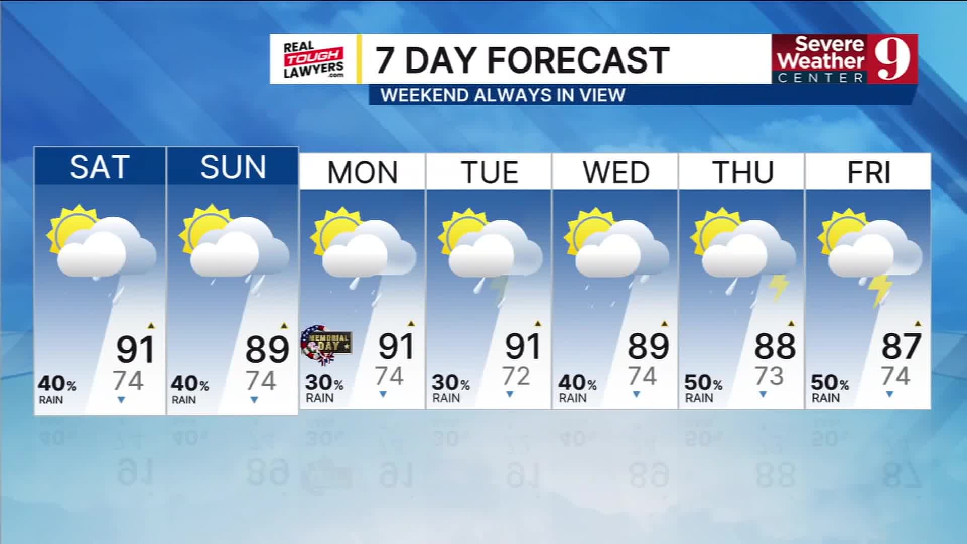 Moisture builds for rainy holiday weekend with highs in the 90s