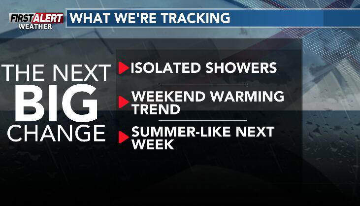 Warmer for Memorial Day weekend with chances of a few showers
