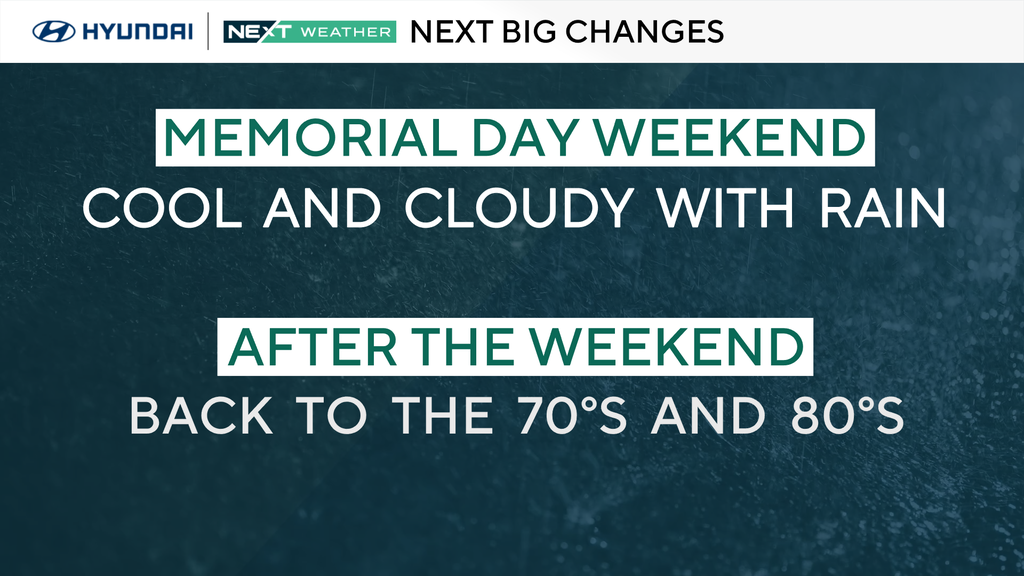 Rainy, windy Saturday ahead for Memorial Day weekend in Philadelphia ...