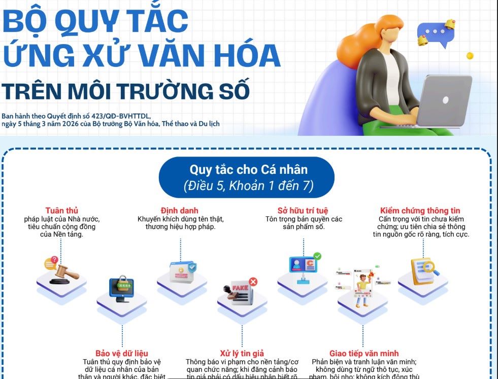 4 nguyên tắc ứng xử cốt lõi trên môi trường số