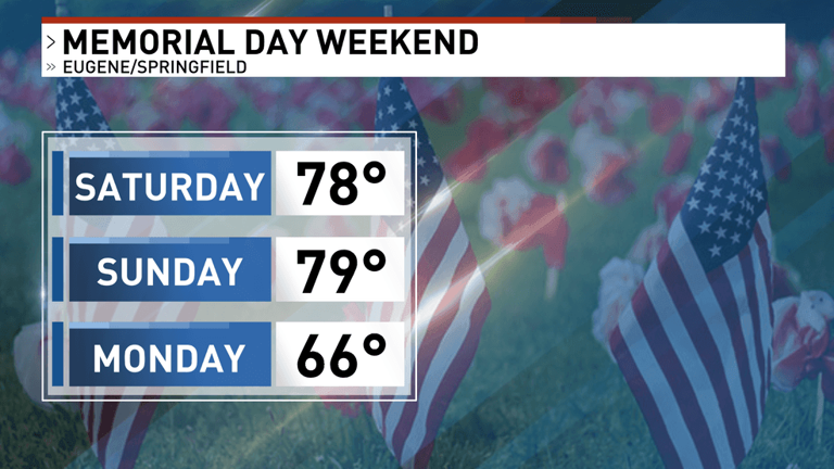 Warm weather to start the Memorial Day weekend