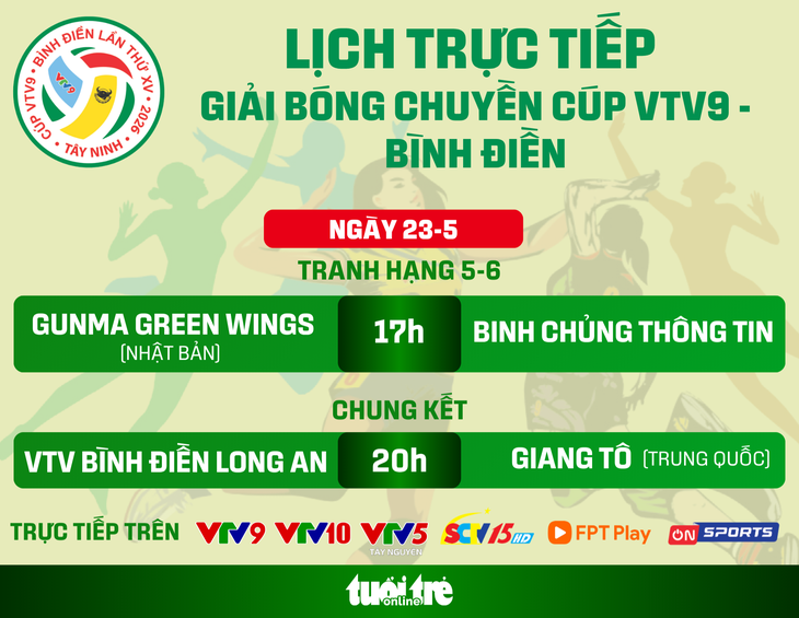 Lịch trực tiếp chung kết Giải bóng chuyền Cúp VTV9 – Bình Điền ngày 23-5