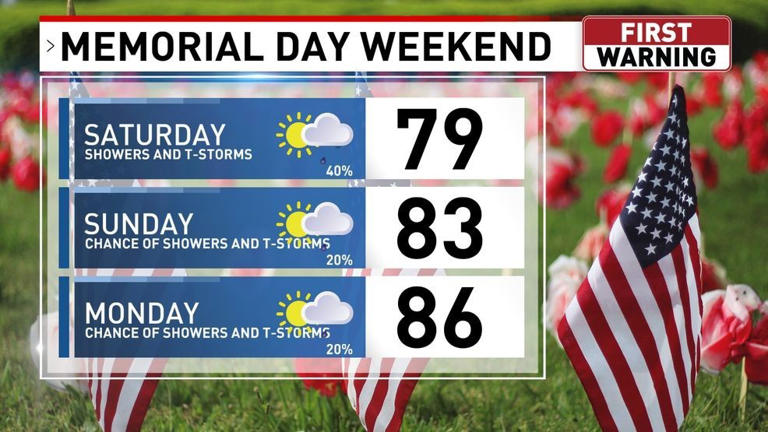 Stormy Memorial Day weekend