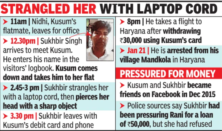 Man gets life term for killing Bengaluru IBM techie; 'last seen' theory ...