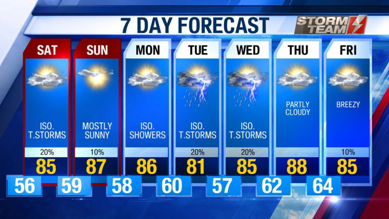Severe Weather Possible Thru the Weekend