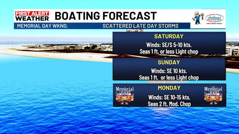 Late day storms possible over the weekend