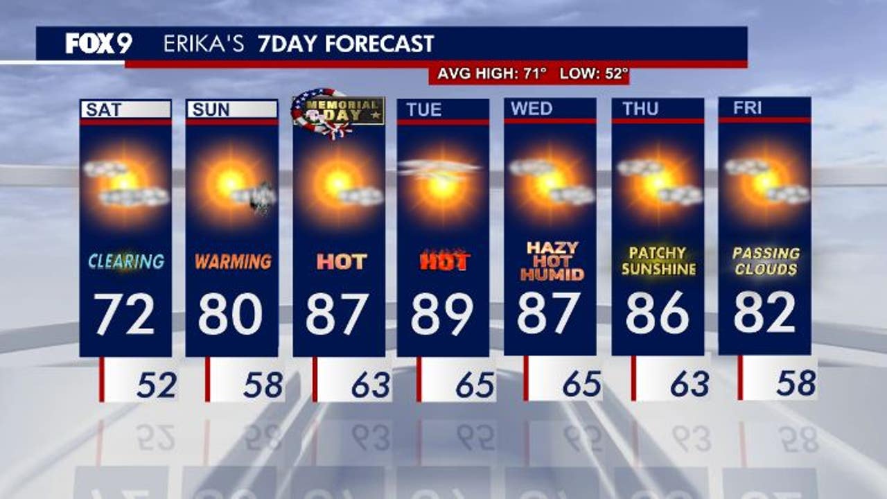 Memorial Day weekend forecast: Showers give way to upper 80s by Monday