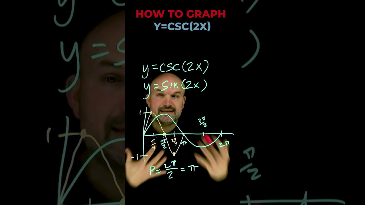 Graph y=csc(2x) #short #cosecant