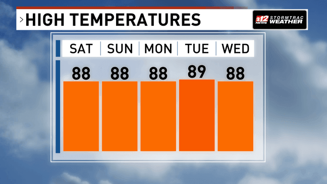 Memorial Day weekend starts with scattered afternoon storms