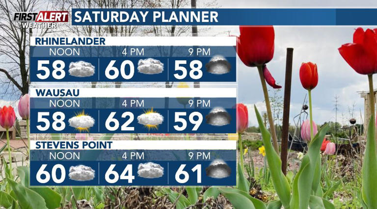 Warmer for Memorial Day weekend with chances of a few showers