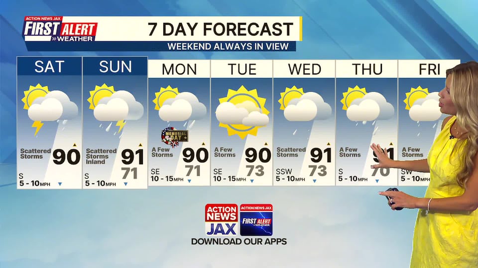 First Alert 7 day forecast: Scattered storms for the holiday weekend