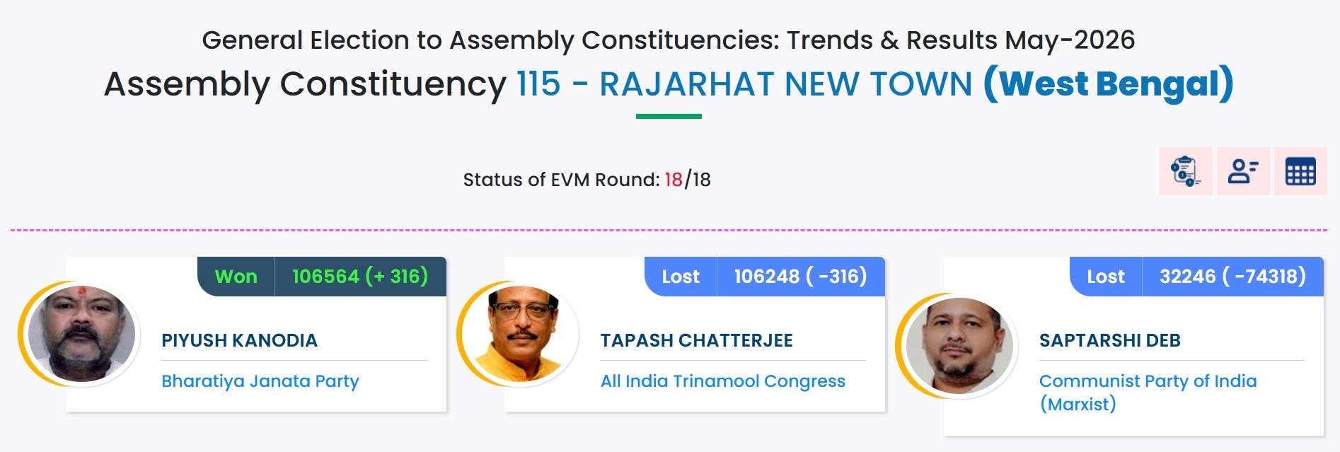 Bengal twist: How Musalman Para booth flipped script for BJP in Rajarhat