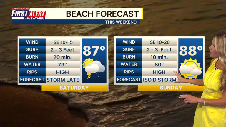 First alert weather: Hot and humid holiday weekend with scattered storms