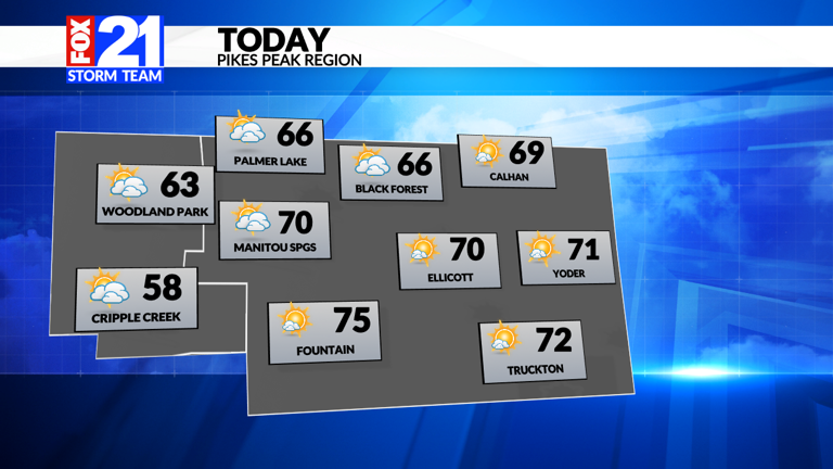 Dry weather for the weekend
