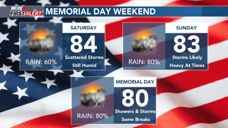 Rounds of rain for Memorial Day weekend