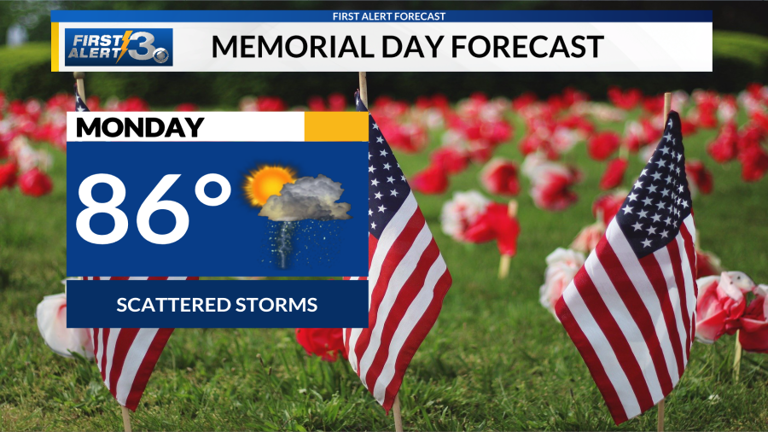 More heat and storms to end the weekend