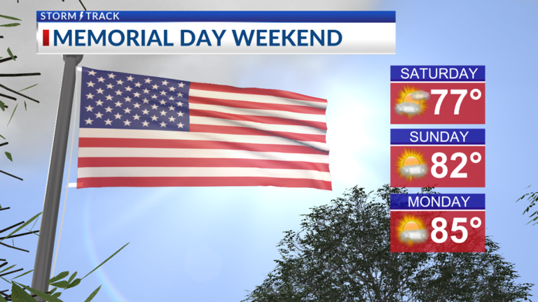 Great holiday weekend ahead with warming temperatures