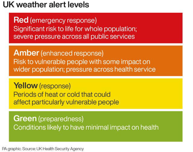 Heat to rise to possible record-breaking highs over rest of bank ...