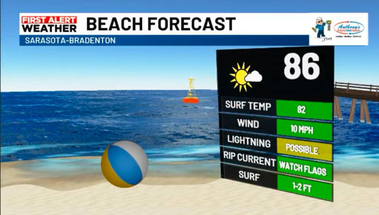 Memorial Day beach and boating forecast