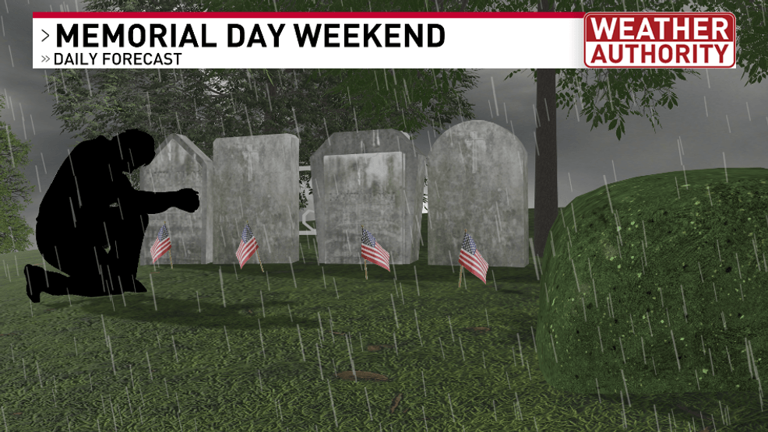 Soggy weekend weather, improving Memorial Day, summer heat this week