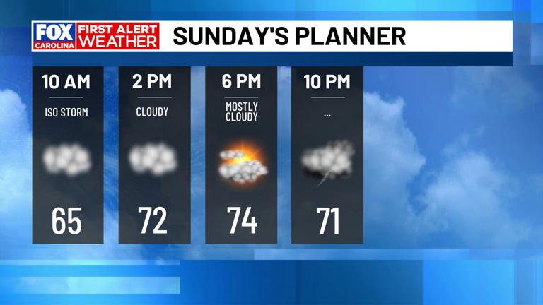 First alert: Spotty showers & storms through Sunday