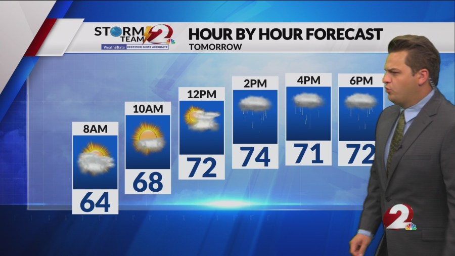 Warmer weather ahead, will another round of storms wash out the weekend?