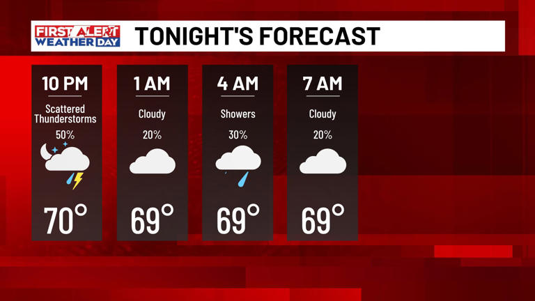 First alert: Additional showers, storms expected through the end of the ...