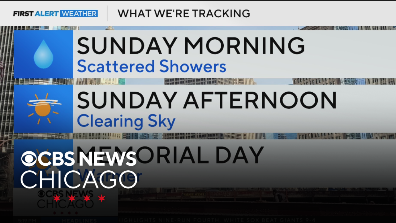 Rain on the way for the Chicago area