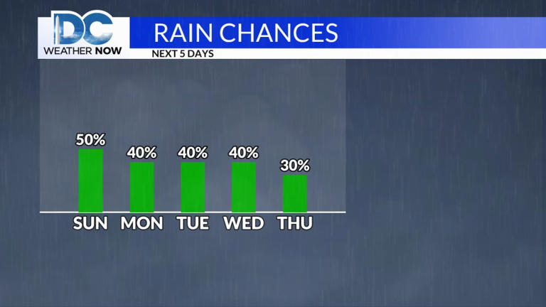 Plenty of clouds and showers this holiday weekend