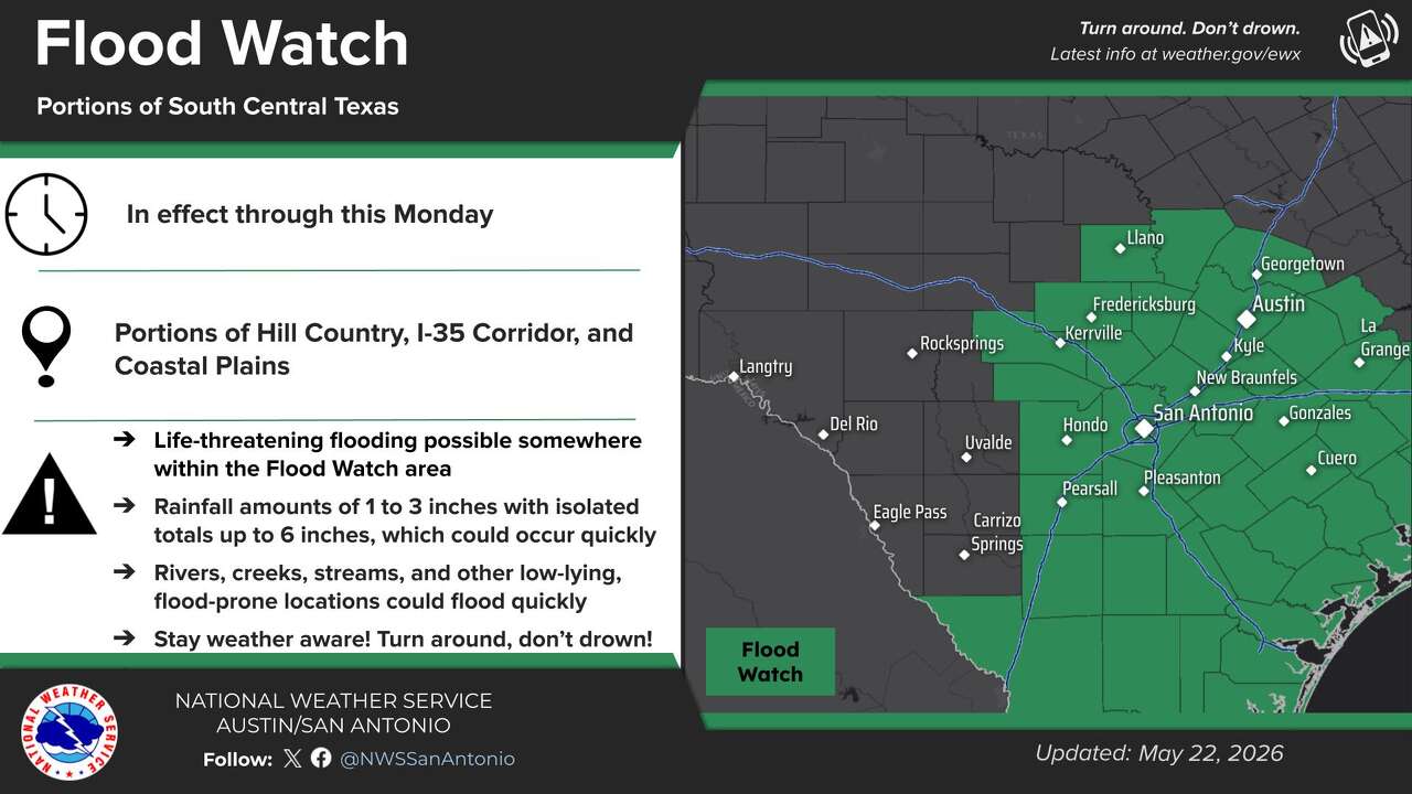 Weekend rain chances fade, but more rain is coming to Central Texas ...