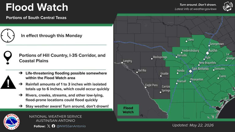 Weekend rain chances fade, but more rain is coming to Central Texas ...