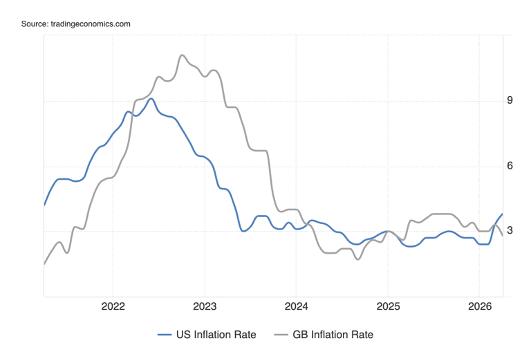 Is inflation about to cause a stock market crash?
