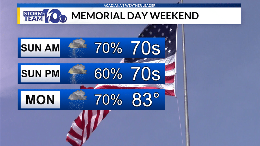 Rain chances stick around, little change for Memorial Day