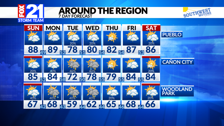 Stormy week ahead for southern Colorado