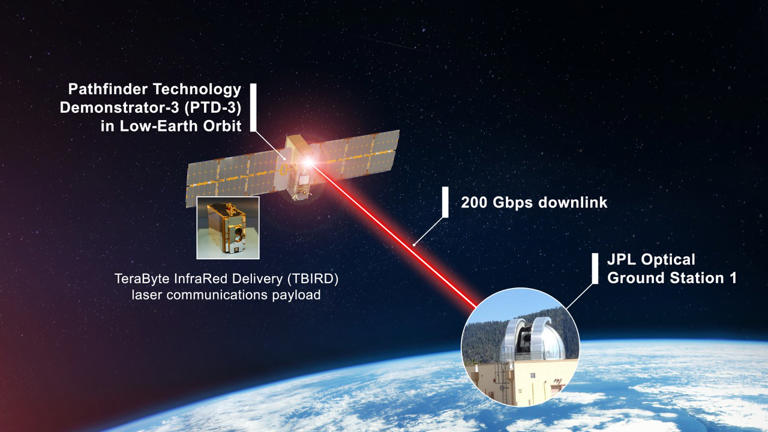 A CubeSat the size of a cereal box just beamed data across deep space ...