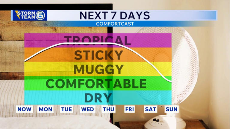 Wet pattern continues across East TN