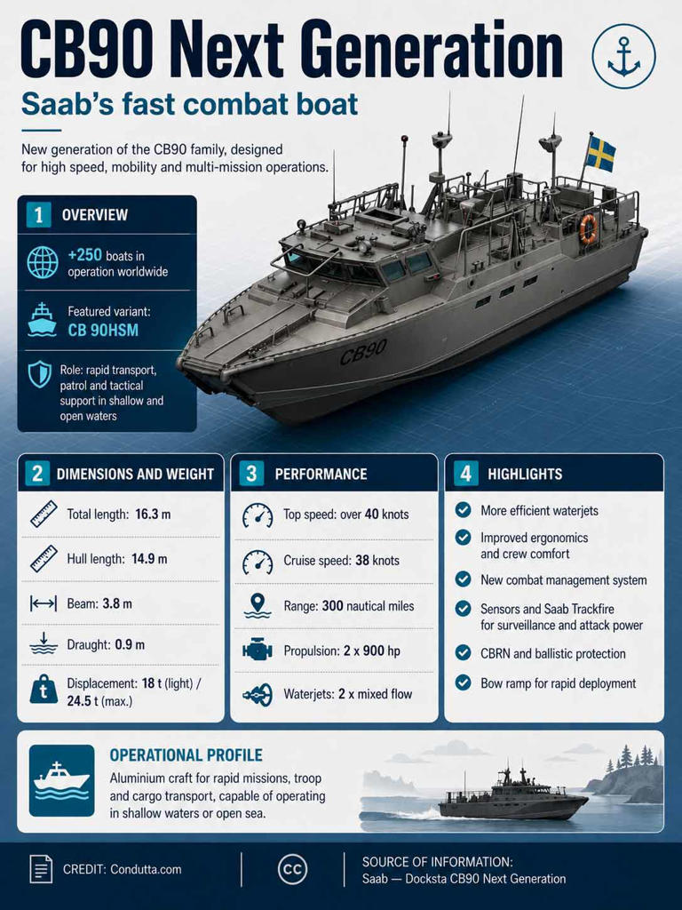 France plans to buy CB90 boats from Sweden after billion-dollar frigate ...