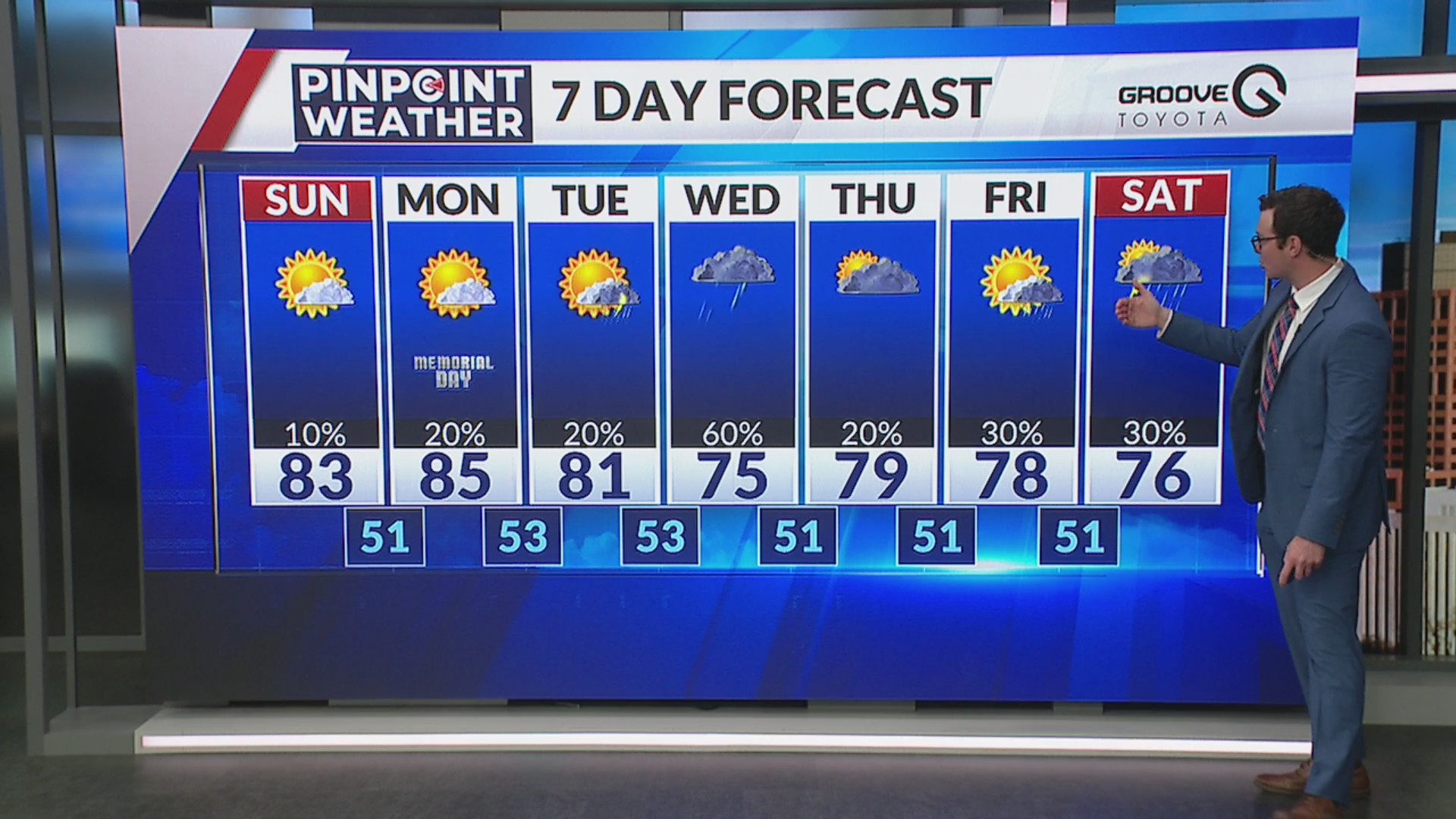 Forecast: Warm Sunday with some storm chances